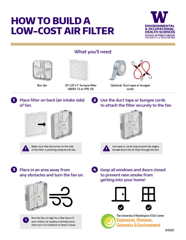 UW's guide to building a lowcost air filter for wildfire smoke r