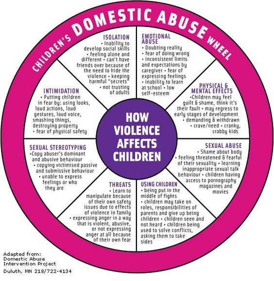 Domestic Abuse and How Violence Affects Children r/SelfCareCharts
