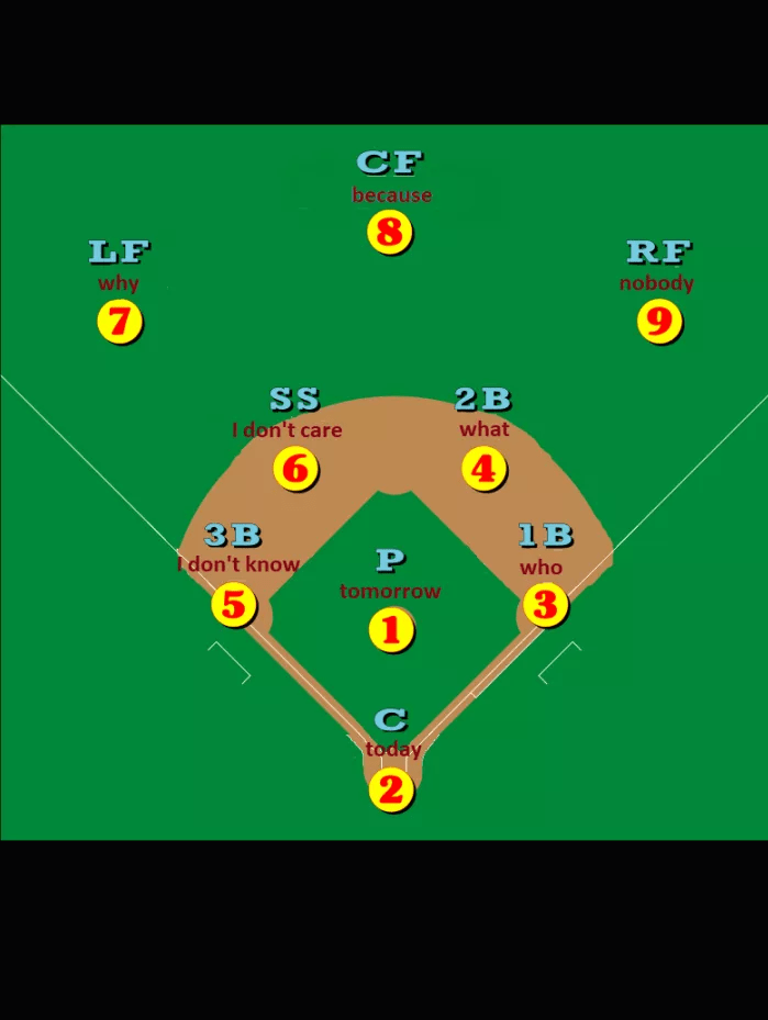 Abbott and Costello lineup r/baseball