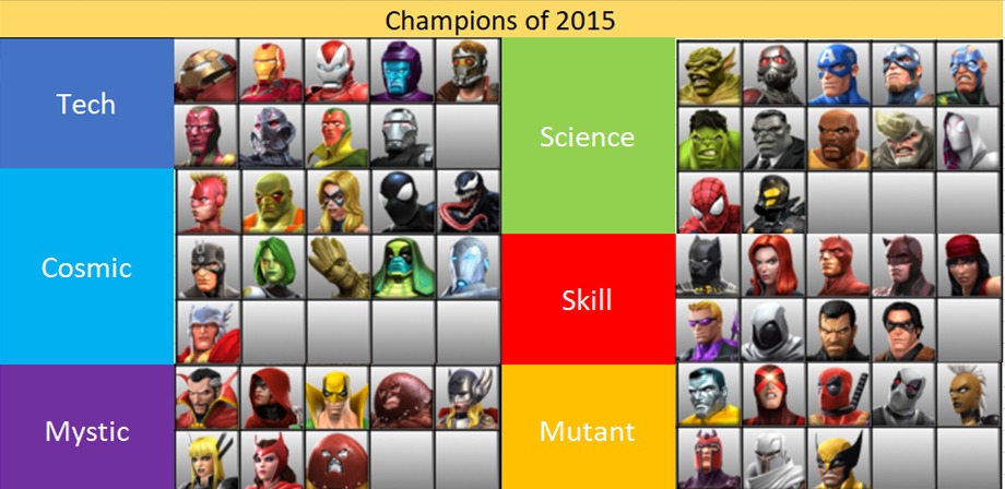 Champions Of 2015 5 Star R3 R4 Gem Crystal Contestofchampions