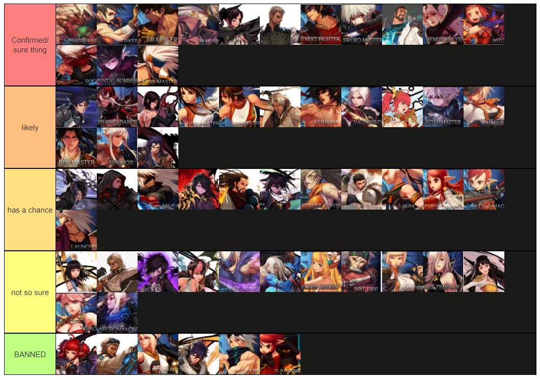 Dungeons and Dragons (5th Edition) Class Tier List –.