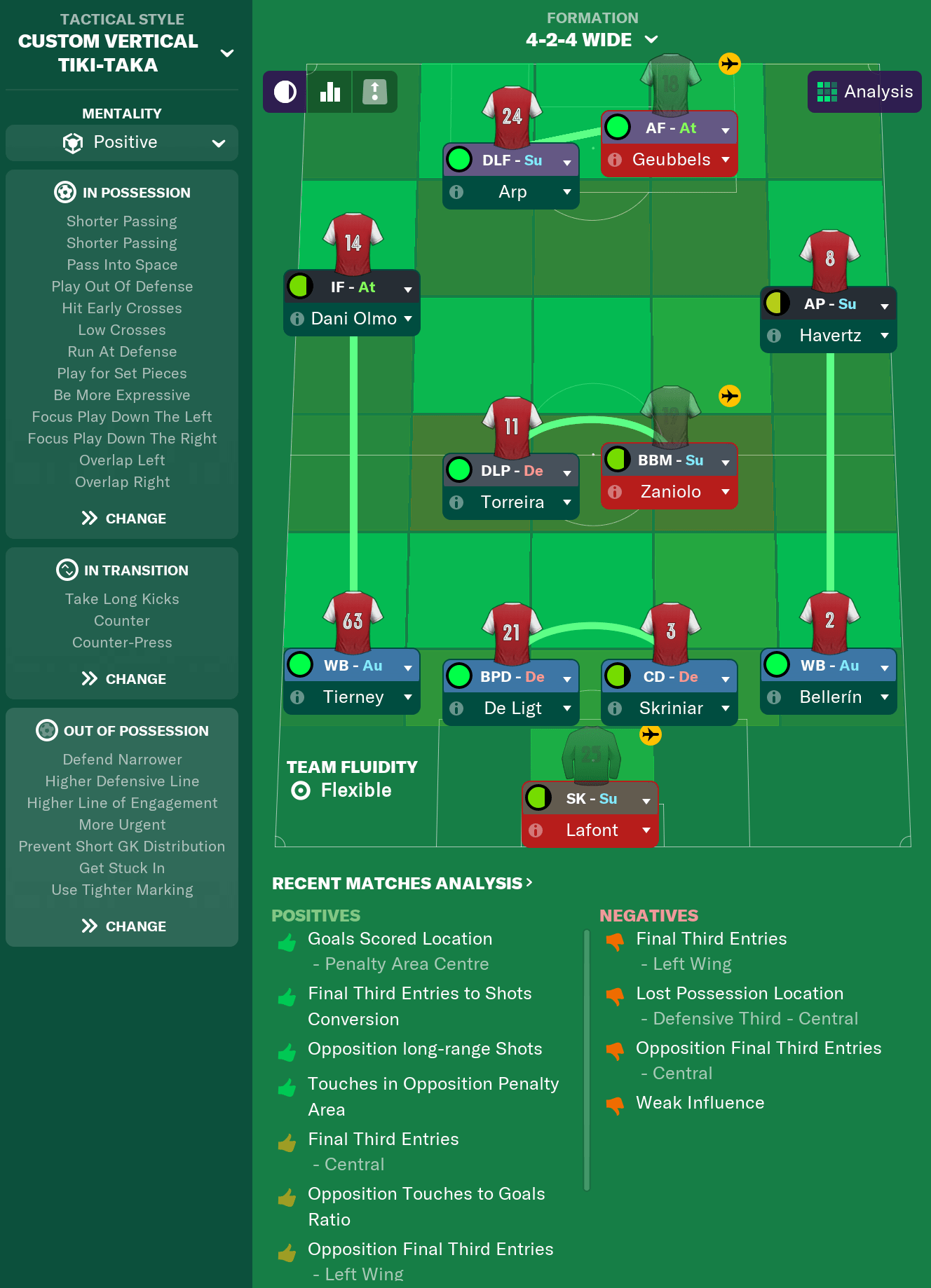 This Arsenal squad and tactic scored 106 goals and conceded only 7 with