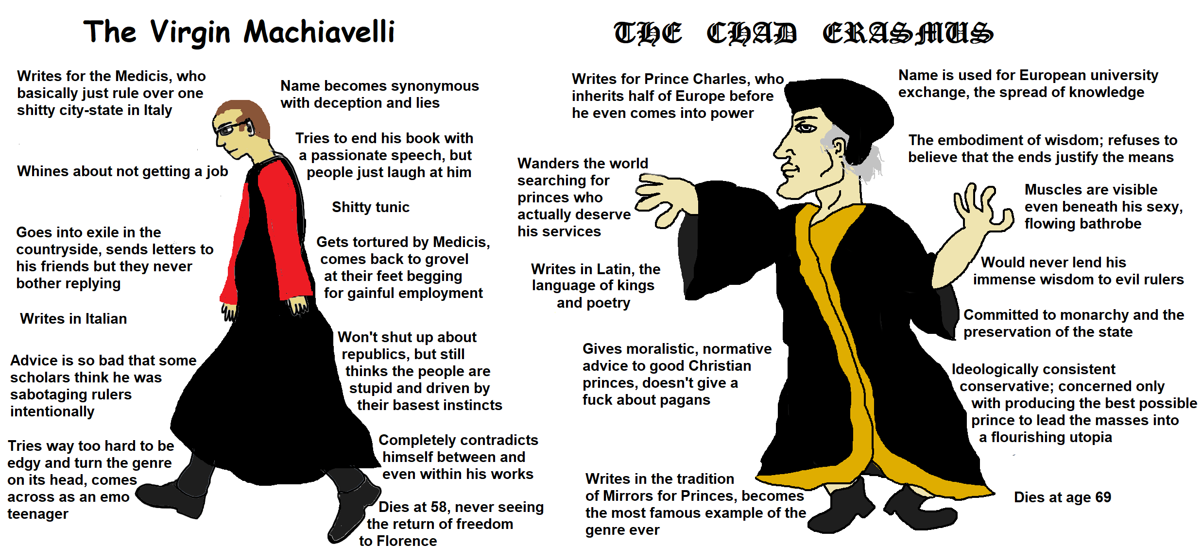The Virgin Machiavelli vs the Chad Erasmus : r/PhilosophyMemes