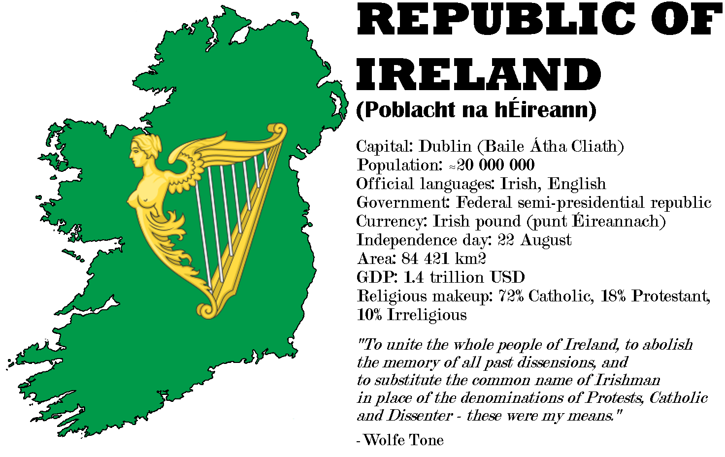 Alt History Independent Ireland in 1798 (United Irishmen Rebellion