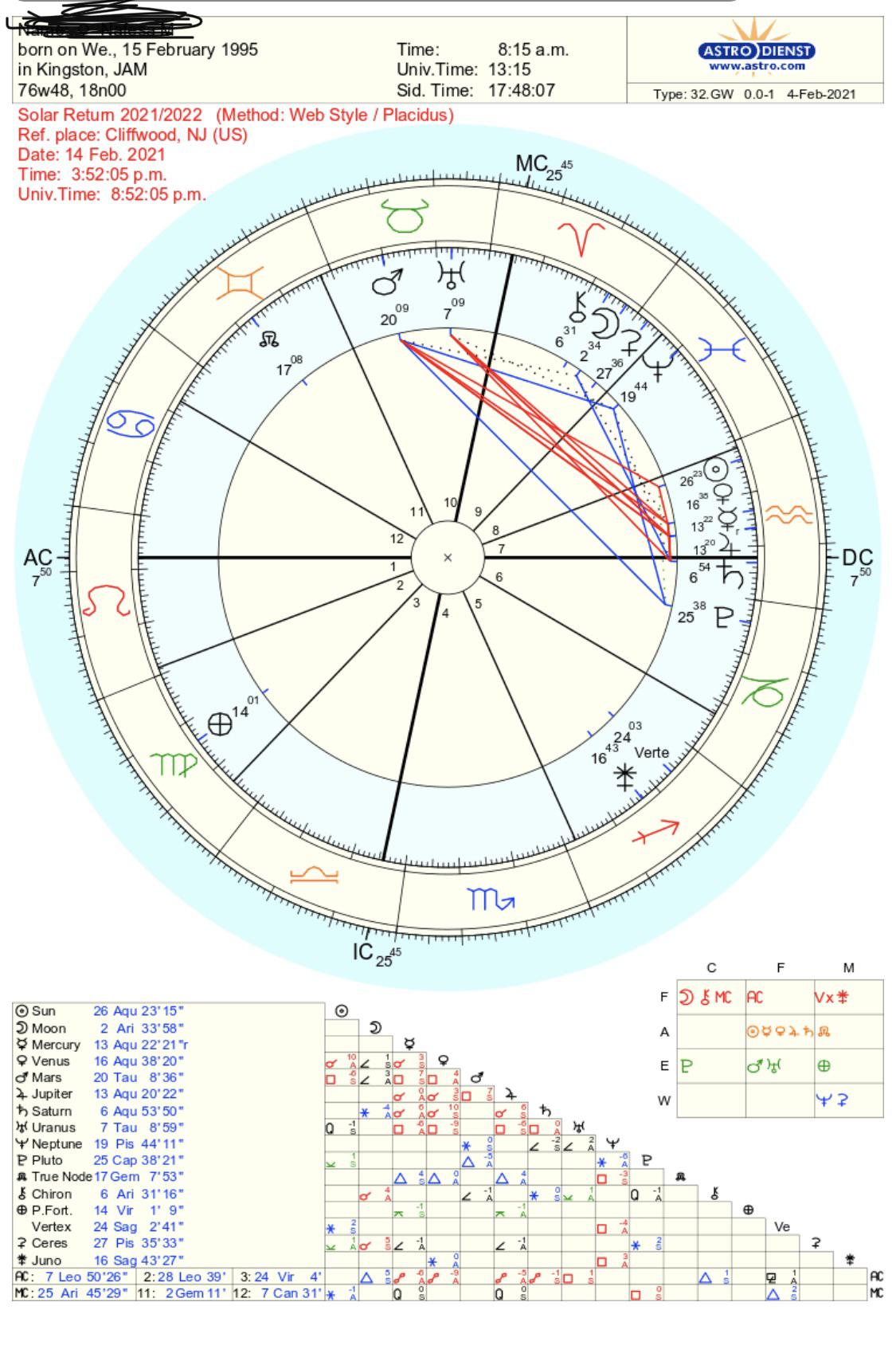 What does sun in 7th house mean nzquick