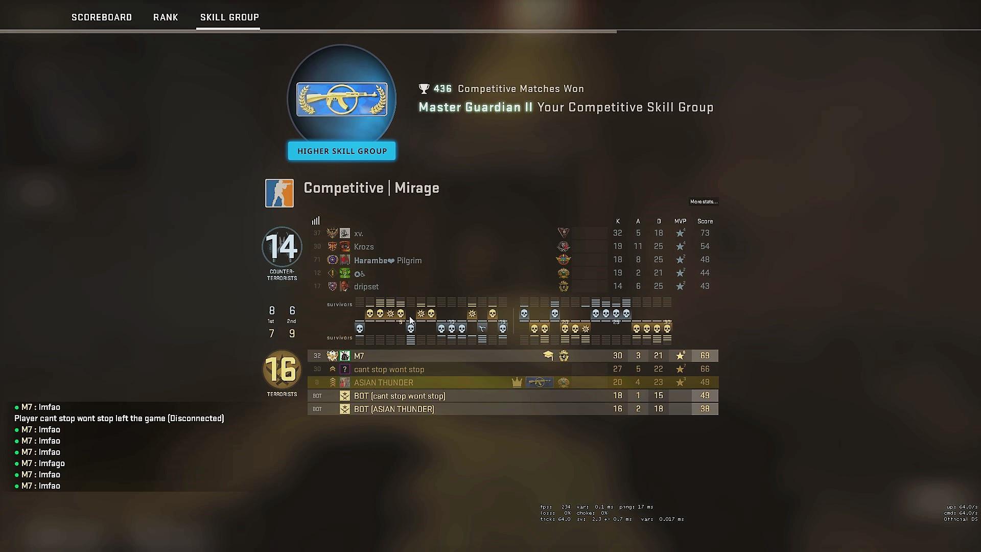 3v5 after toxic teammates are kicked Round 2. Doesn't stop us from