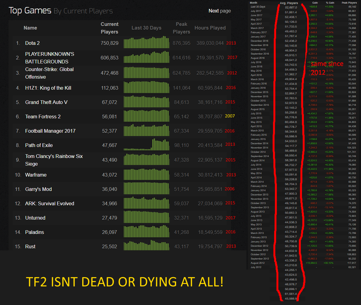 Game Tracker Server Stats, List Search, Ranking,.