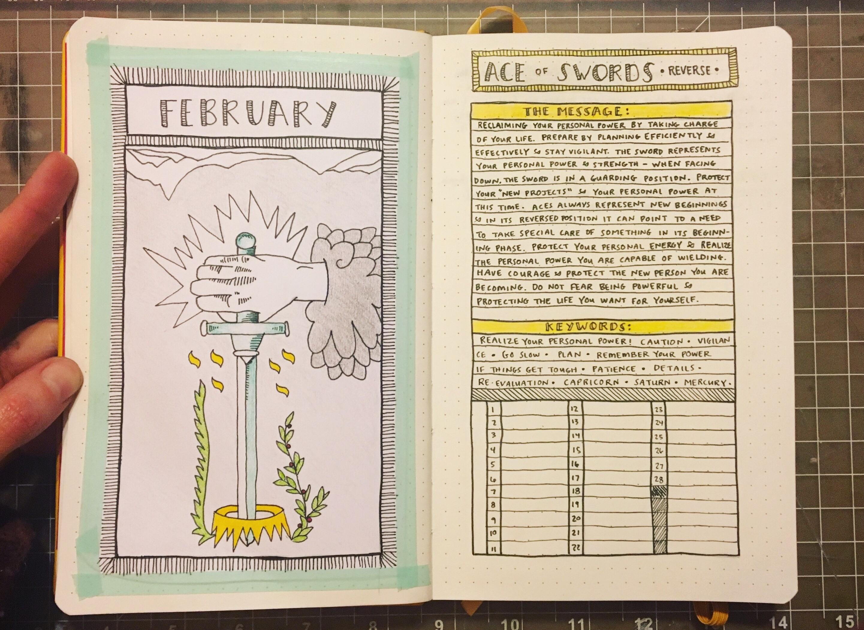 Tarot bullet journaling from u/inkedpandora r/Journaling