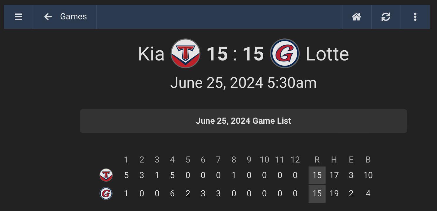 [KBO] The Kia Tigers blew a 141 lead in the 4th against the Lotte Giants, final is a 1515 tie