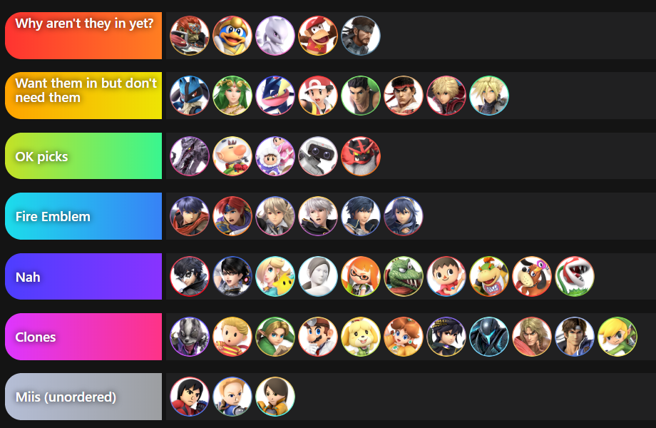Ssf2 Tier List 2023 Tier List Based On Whether They Should Be In Ssf2 : R/Supersmashflash