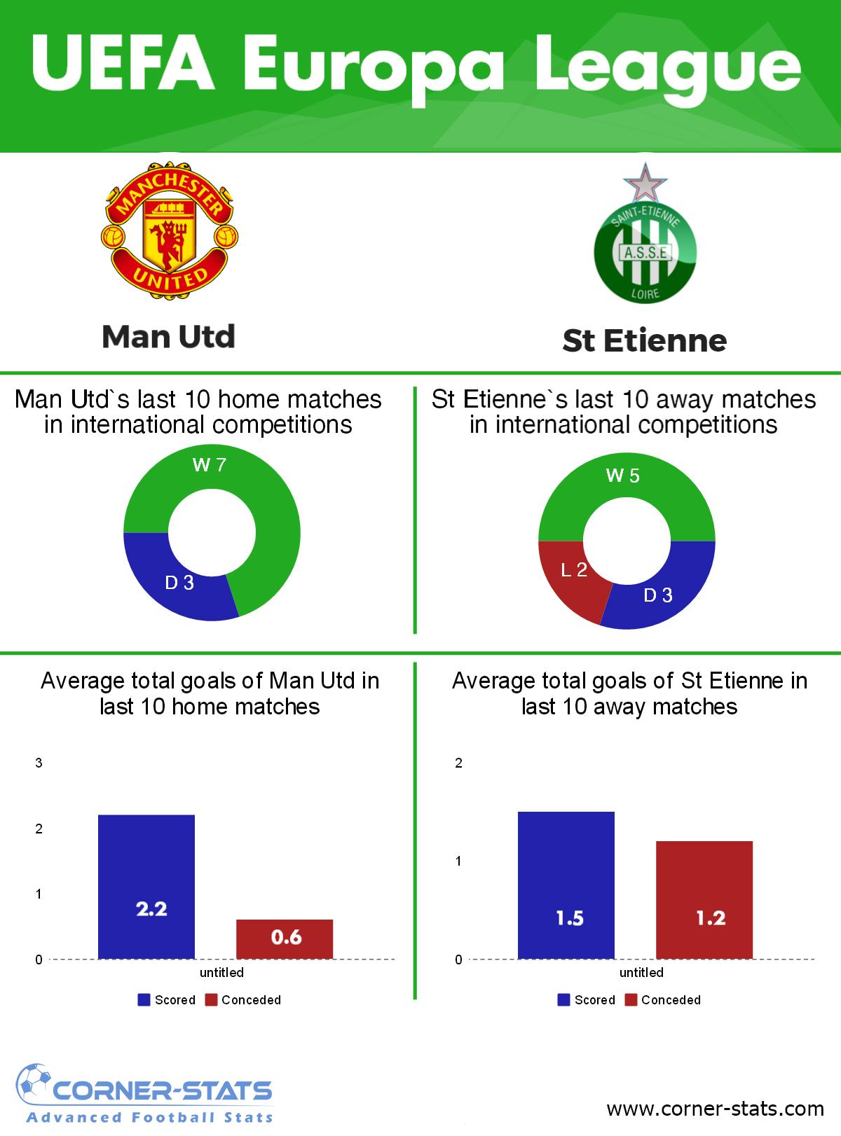 16 best u/cornerstats images on Pholder La Liga, MCFC and Premier League