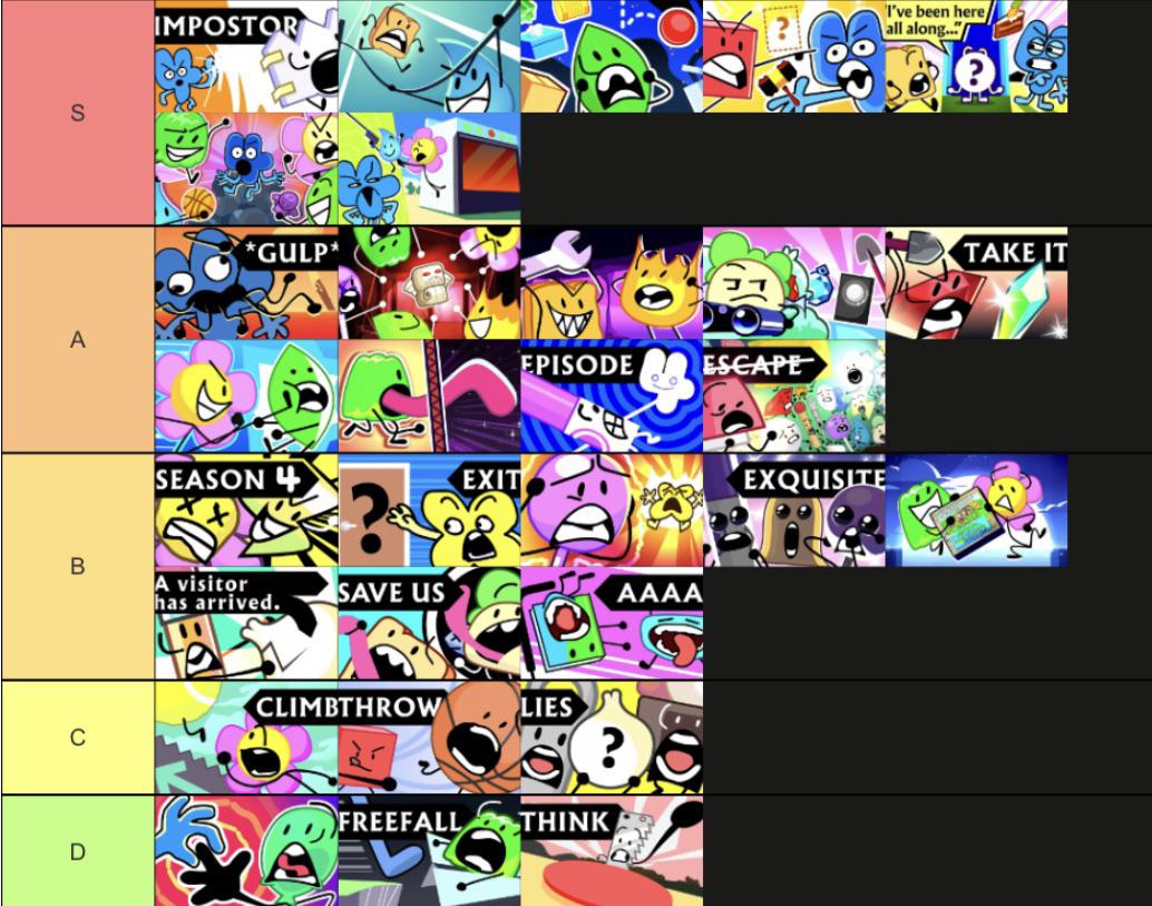 BFB Episode tier list. Fight me r/BattleForDreamIsland