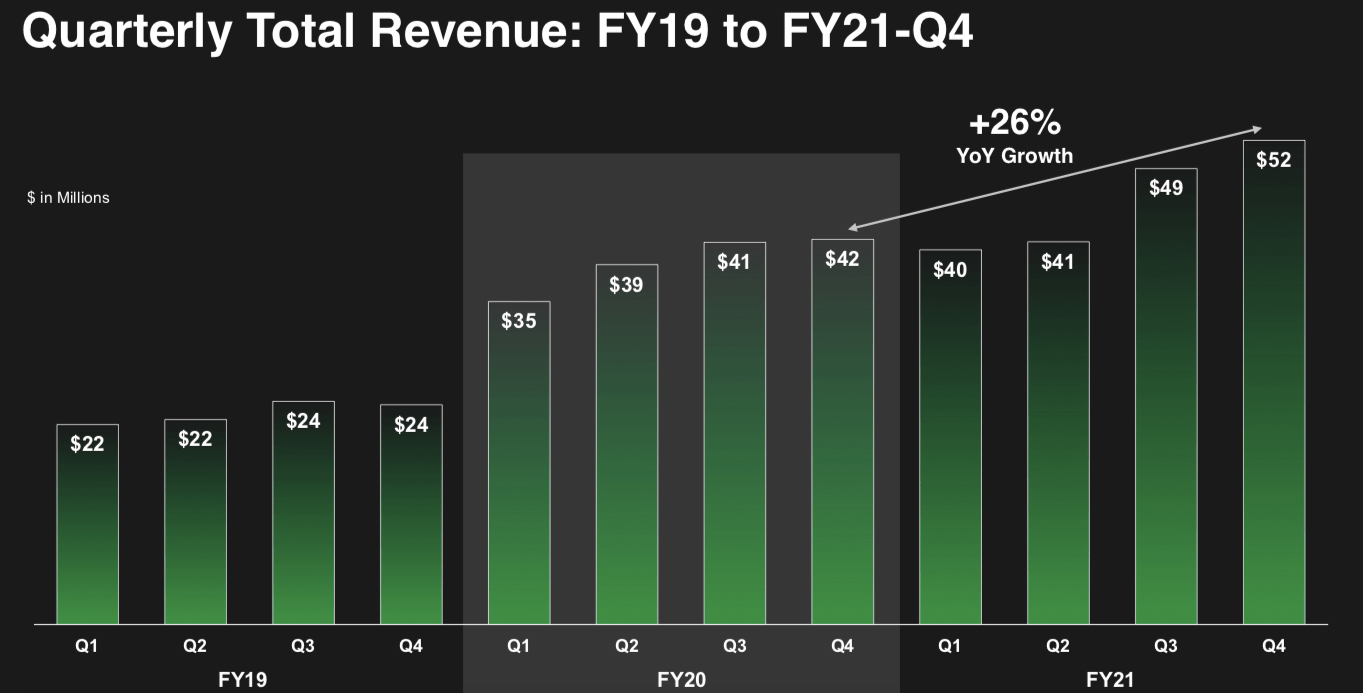 Short Percent of Float 8.90 C3ai