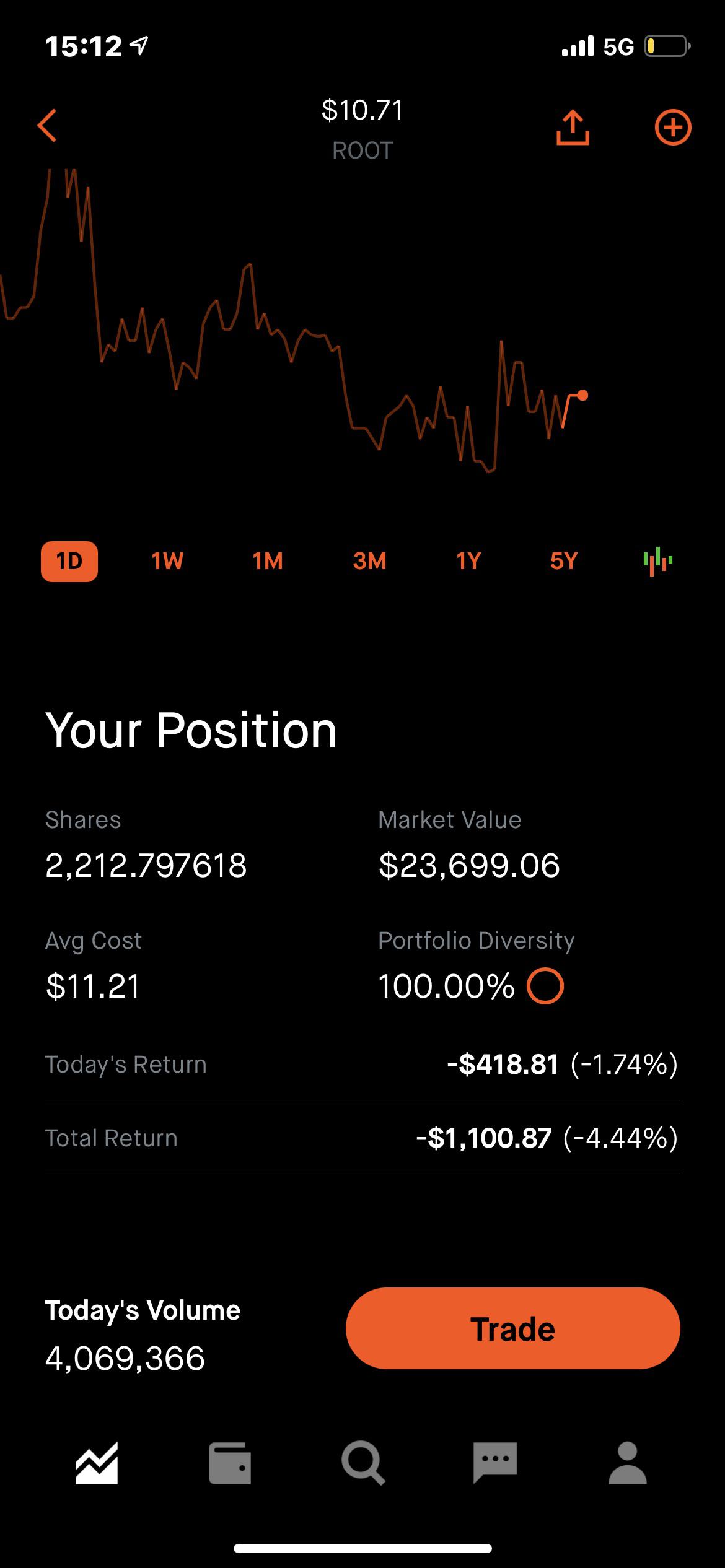 ROOT, the next Tesla of Insurance. wallstreetbets