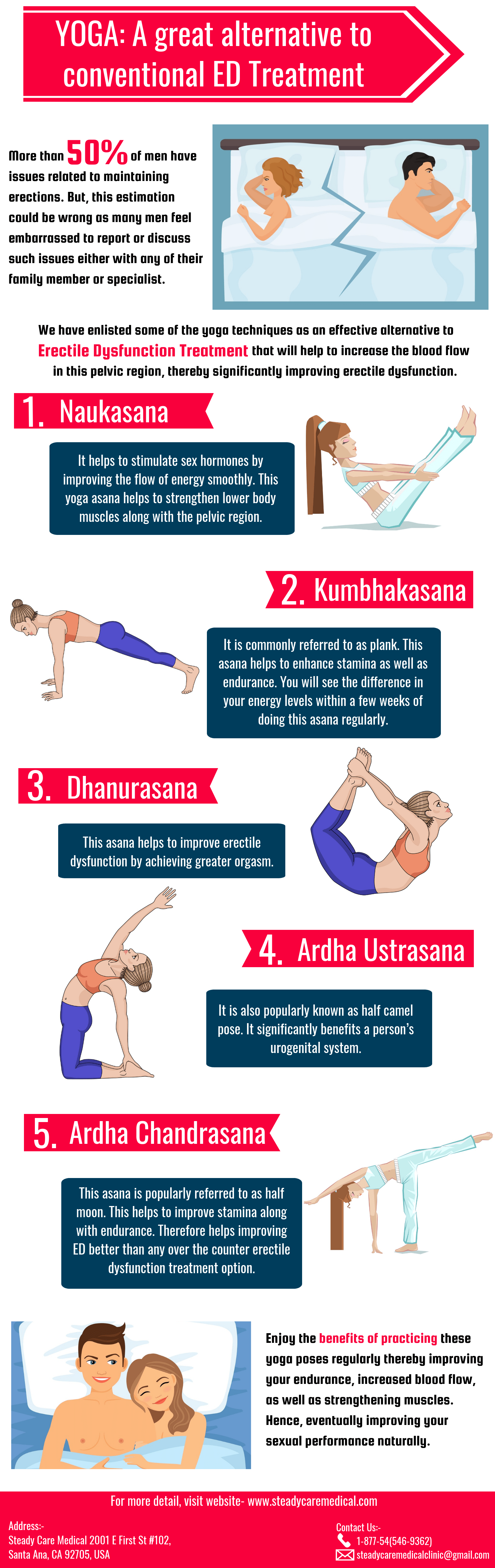 YOGA A great alternative to conventional ED Treatment r/yoga