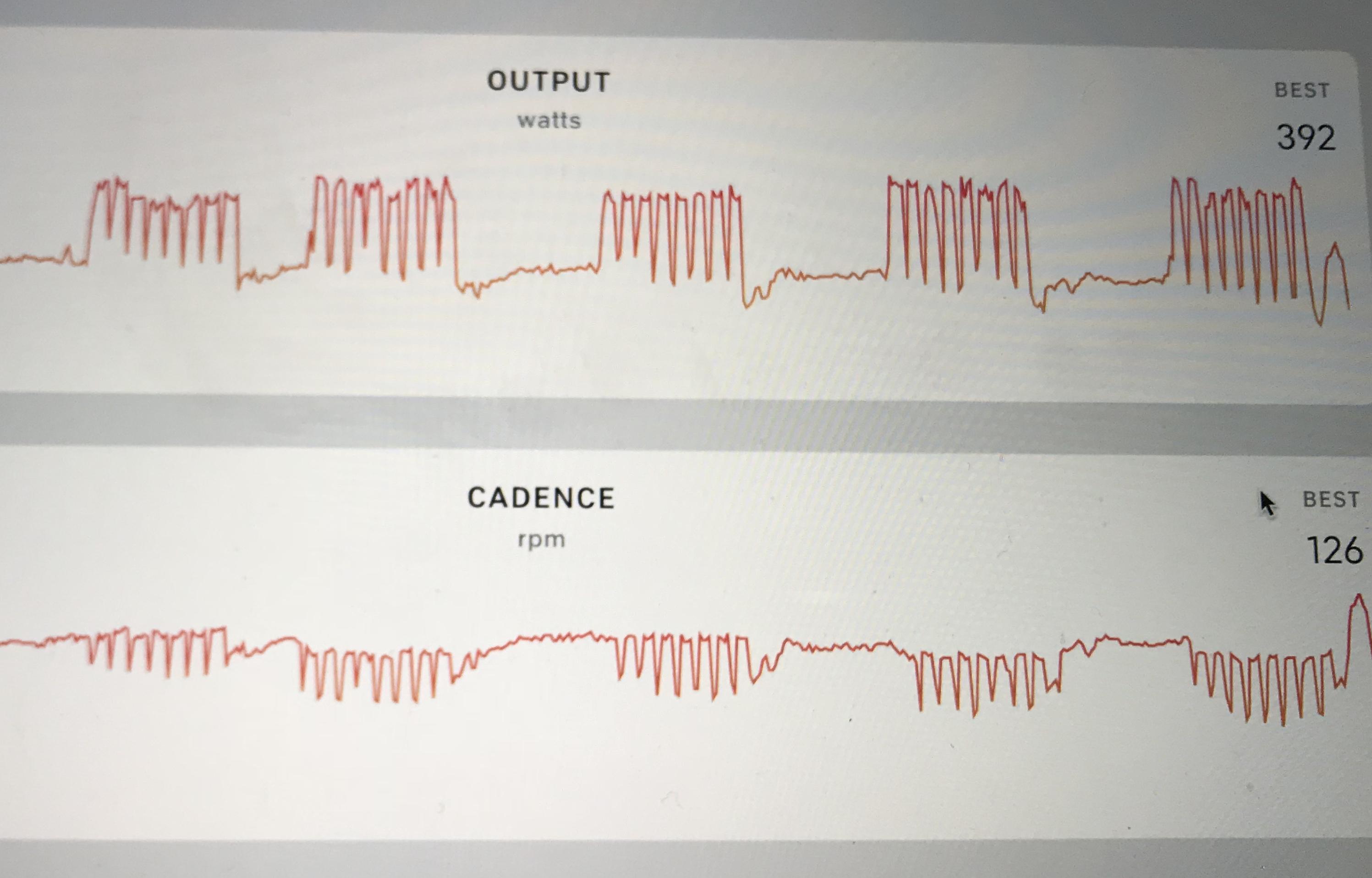 Tabata Data Is Gorgeous! : R/Pelotoncycle