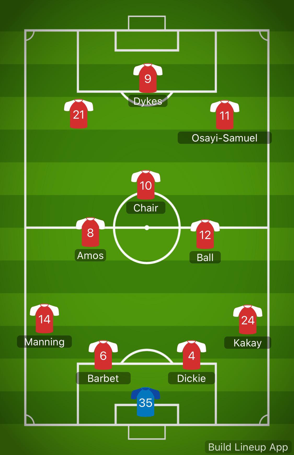 Thinking of doing a qpr career mode for fifa 21. What do you make up of