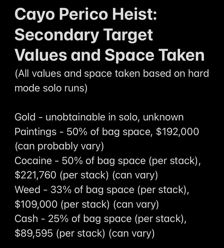 Secondary Target Values and Space Taken for the Cayo Perico Heist when