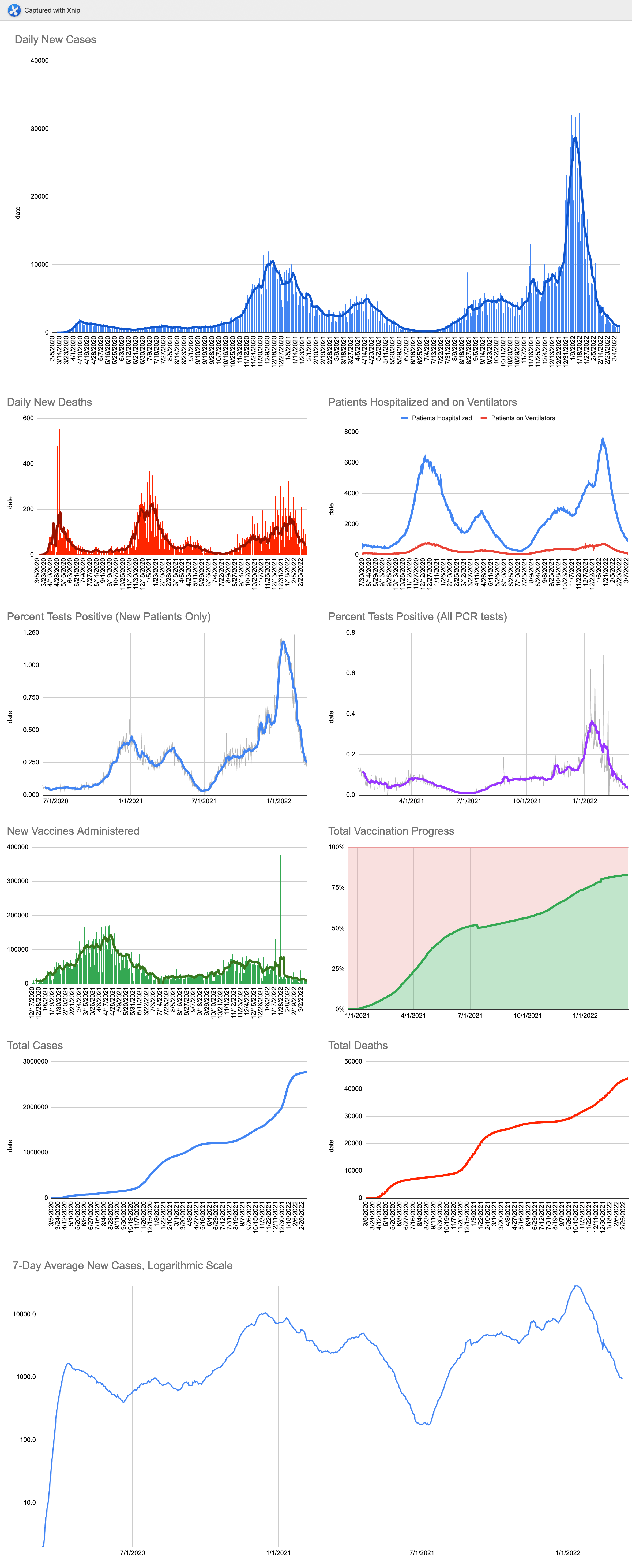 Pittsburgh Colfax K8 Closed Due To Student Possibly Being Exposed To