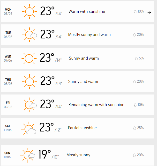 Long term Accuweather forecast looking promising r/lemans