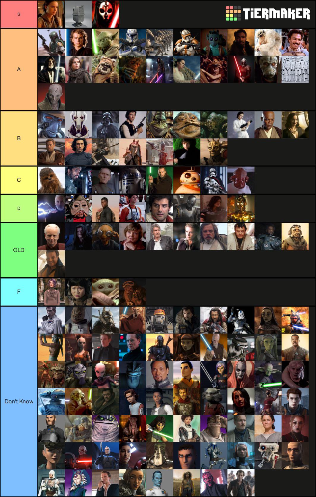 My Star wars tier list. Thoughts? r/StarWars
