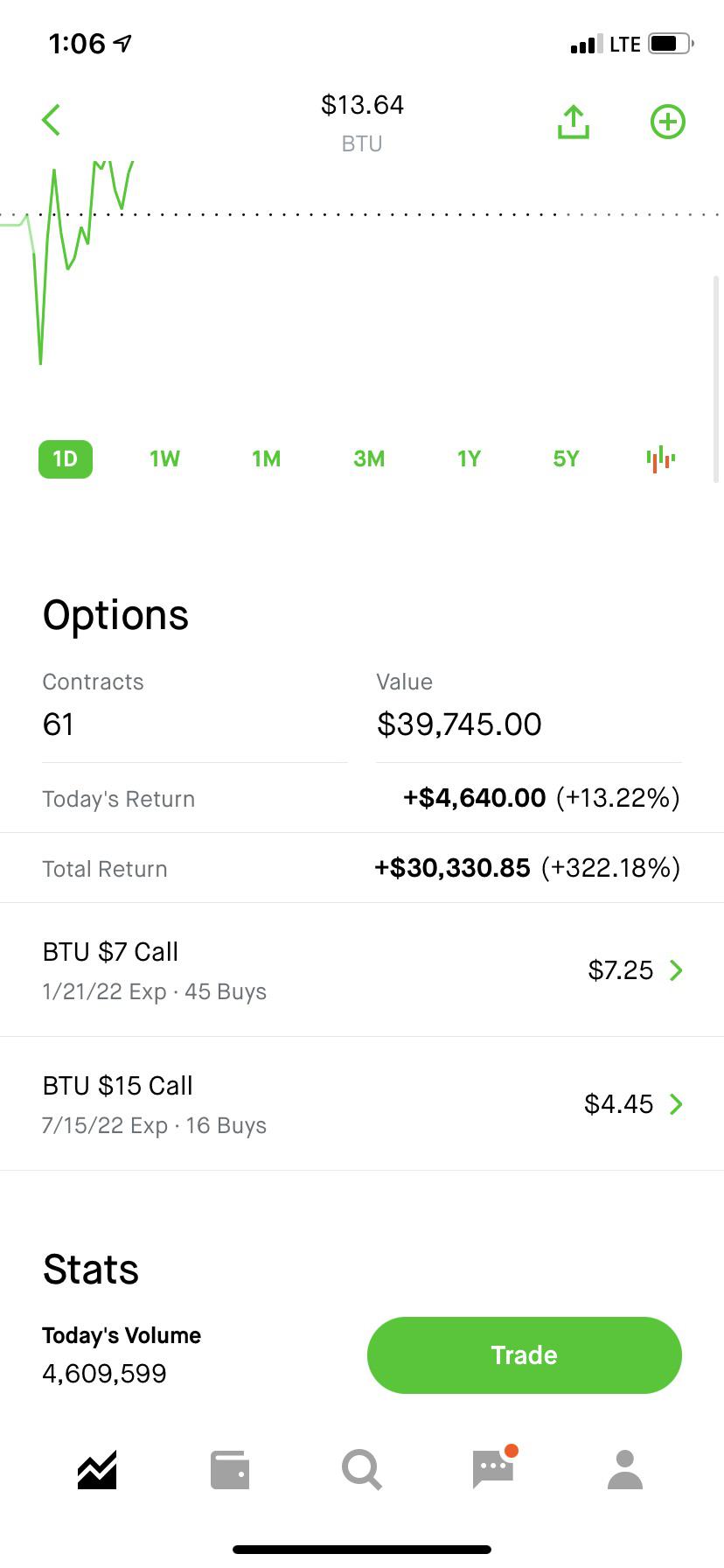 BTU UPDATE r/wallstreetbets