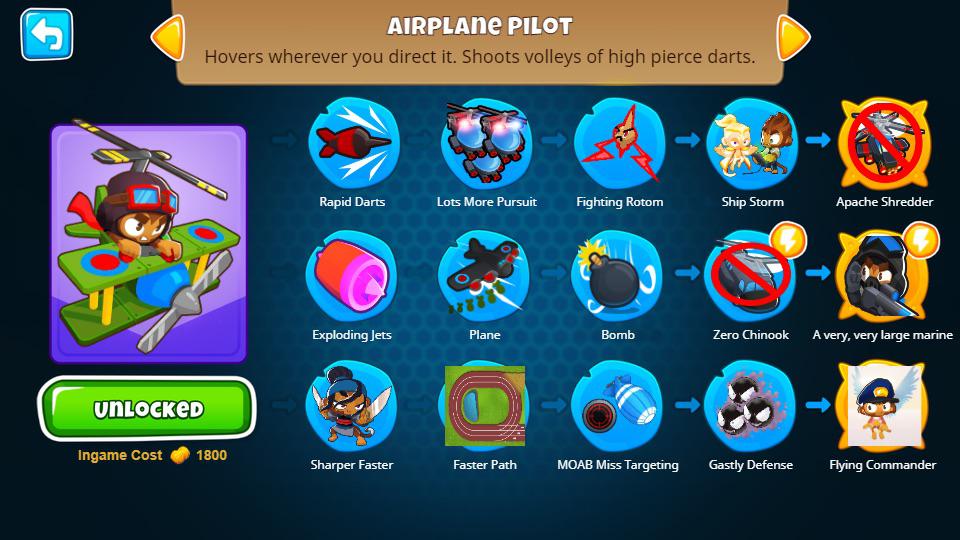 overview for Hungry_Season_757