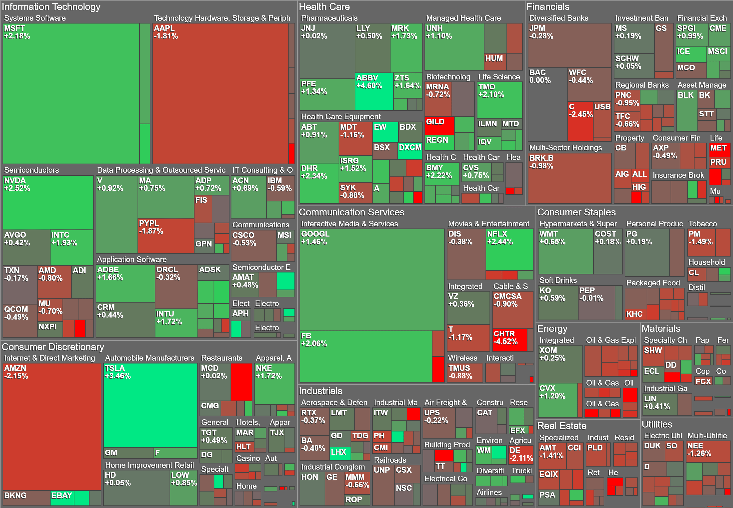 Market close, Friday, October 29th, 2021 r/StockMarket
