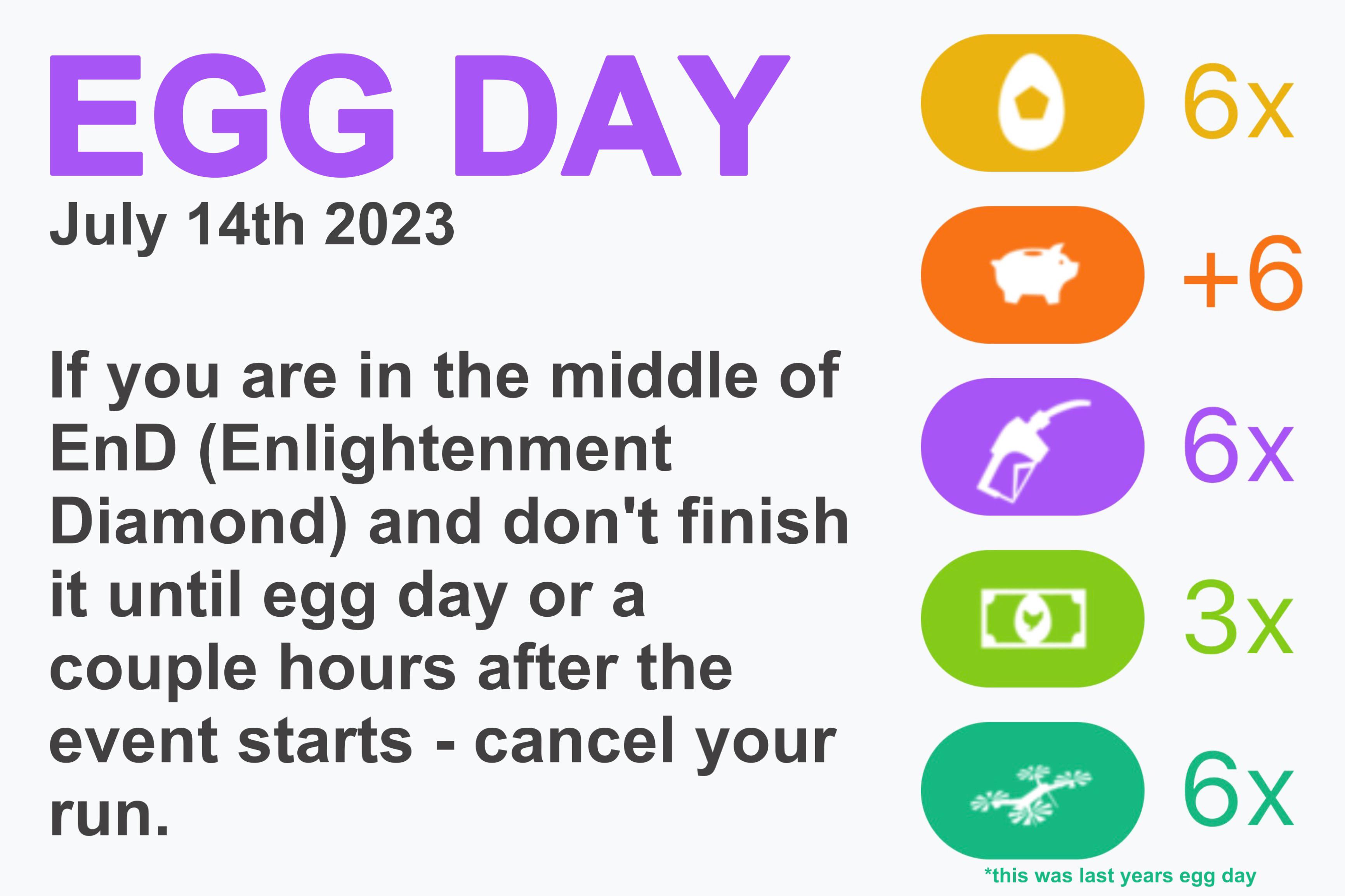to Egg, Inc.