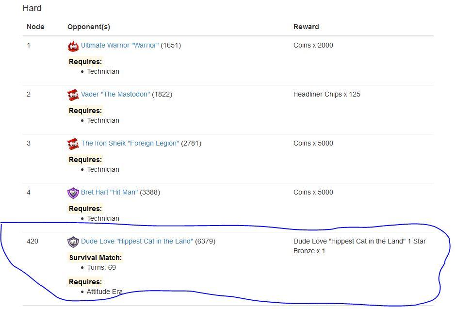 LT Tech Tour for Friday (20/4) at 8pm r/WWEChampions