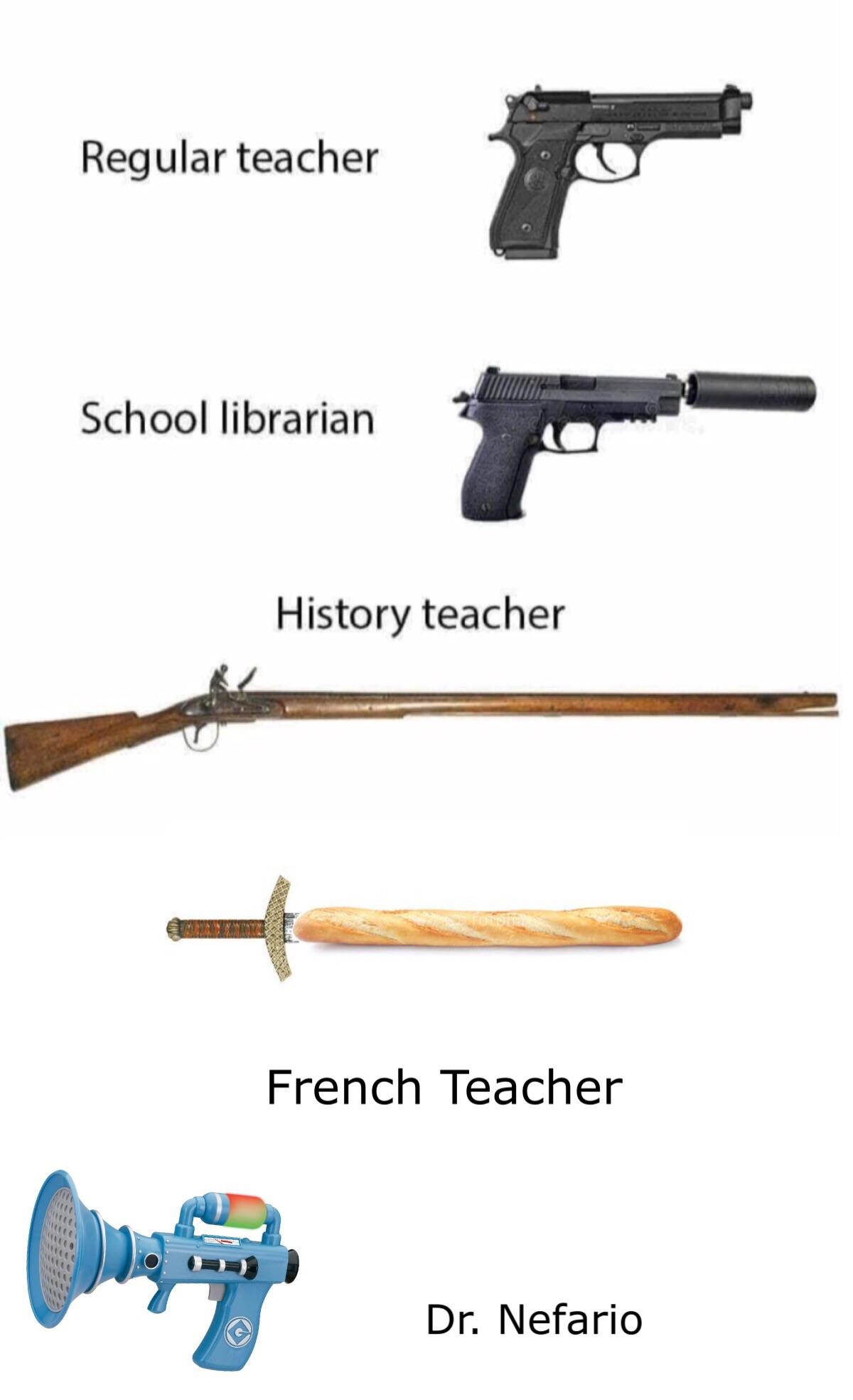 My baguette 🥖 r/memes