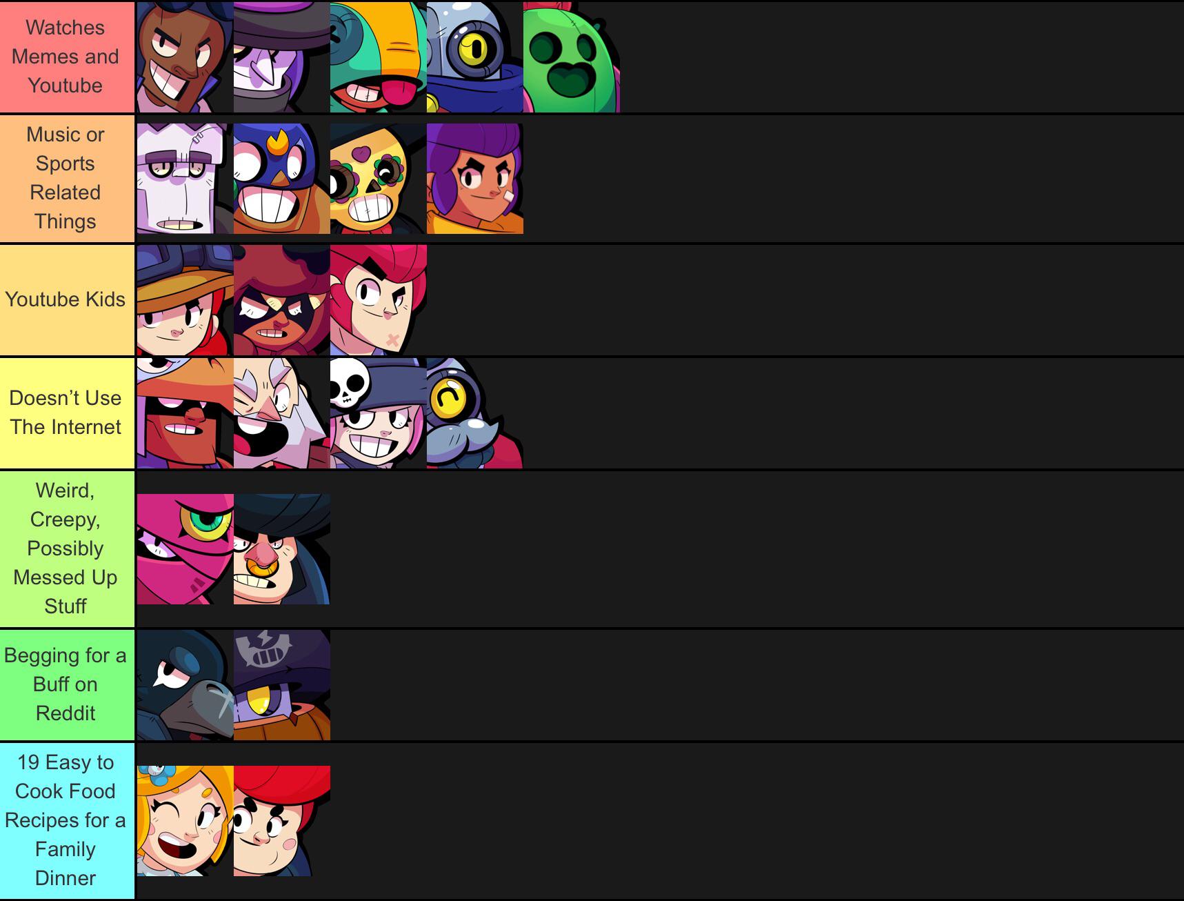 Brawl Stars Tier List (January 2023) Best Brawlers Ranked.