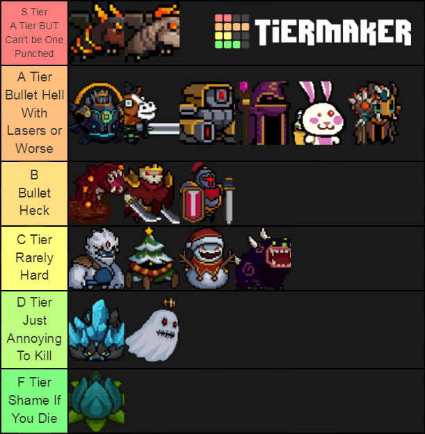 Soul Knight Character Tier List
