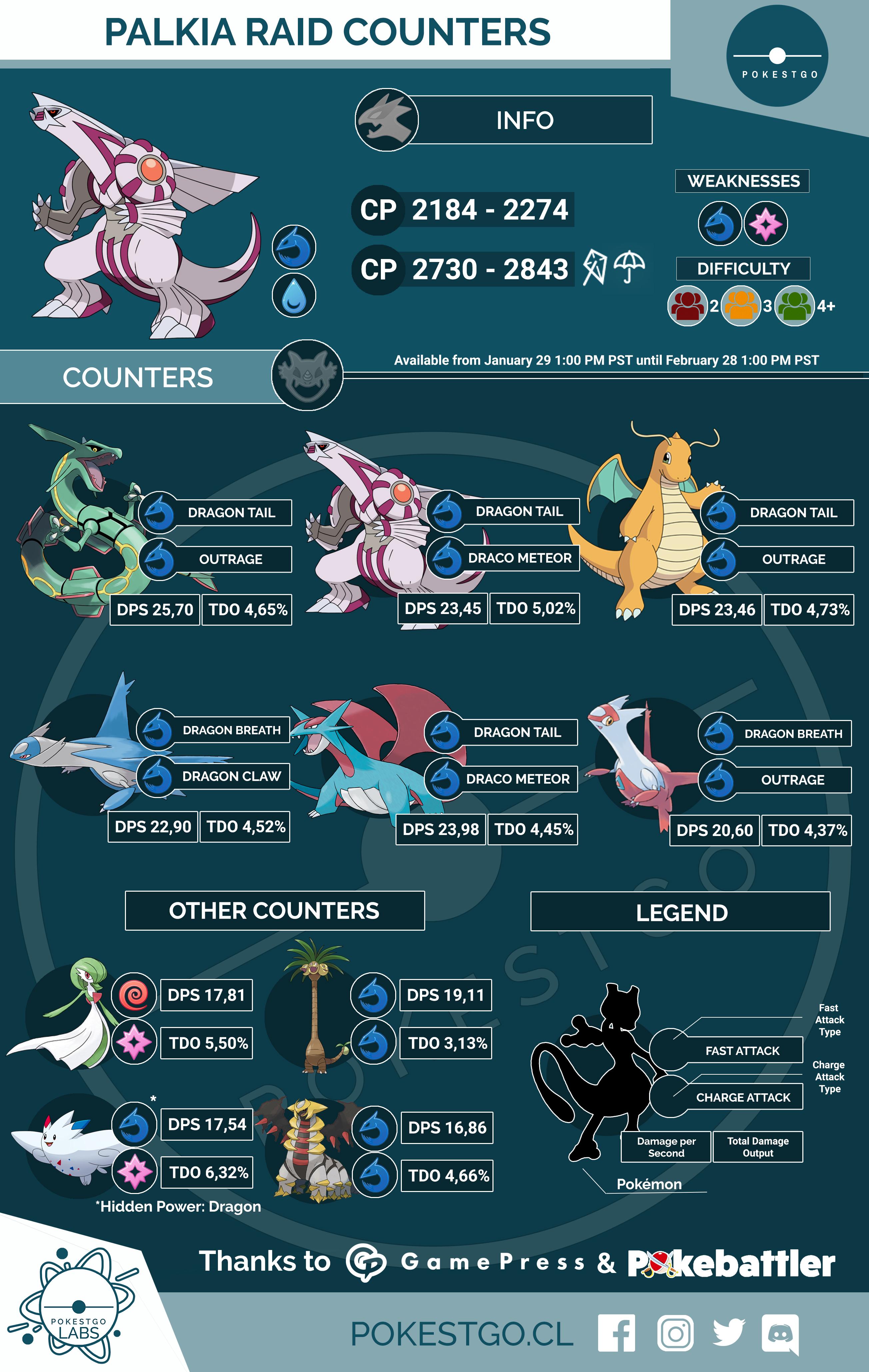 Infographic Palkia Raid Counters r/TheSilphRoad