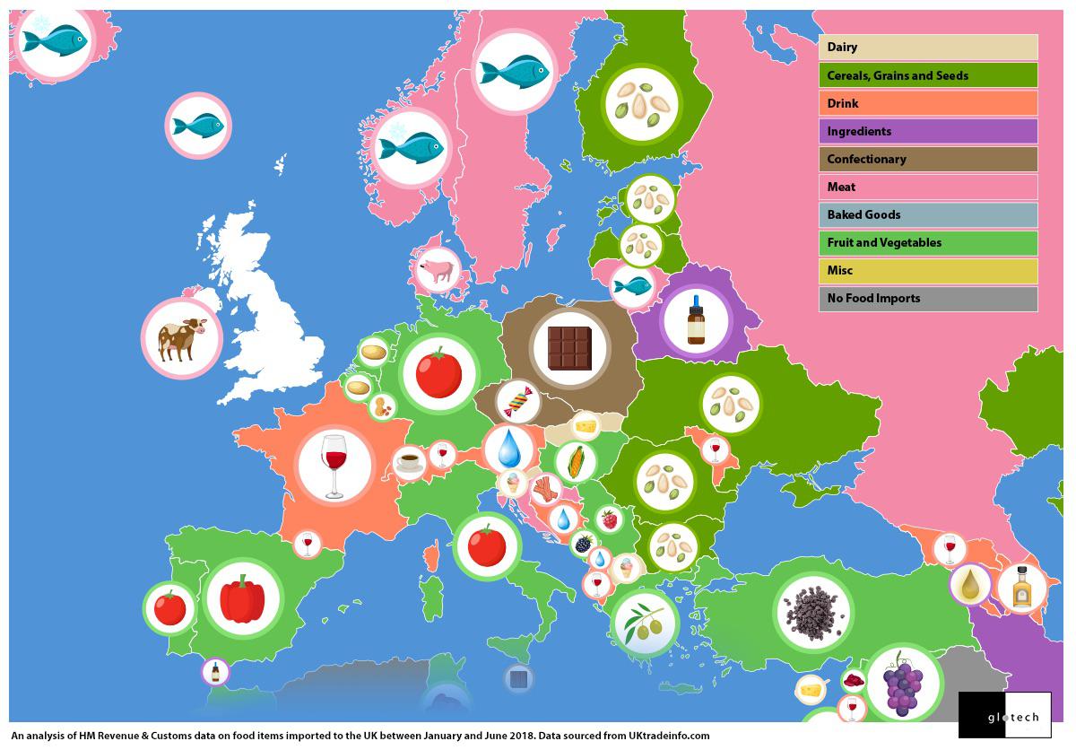Top food import to the U.K. from every country in Europe r/europe