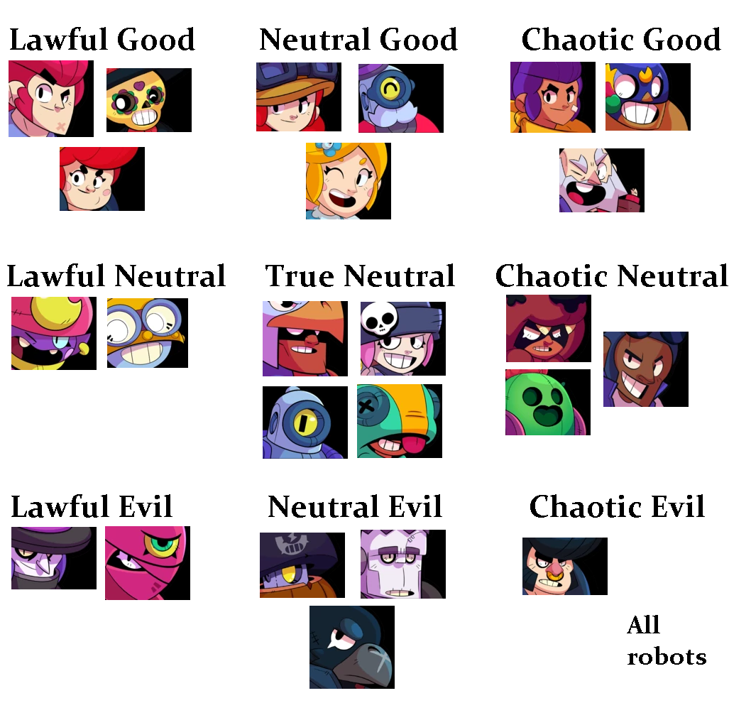 Brawl Stars Lore Roles v1.0 Brawlstars