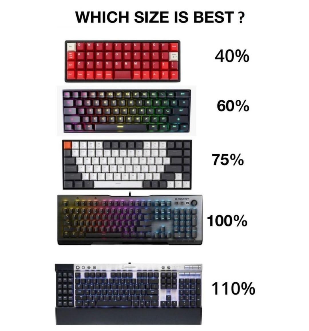 Where can I find the 110% keyboard? : r/computers