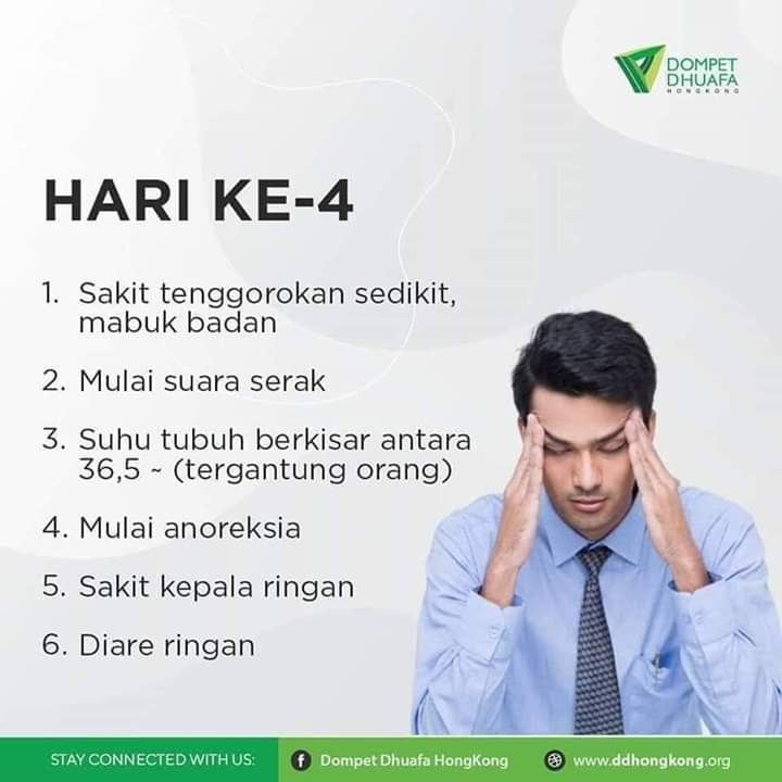 Simtomsimtom atau gejalagejala covid19. Hari ke4