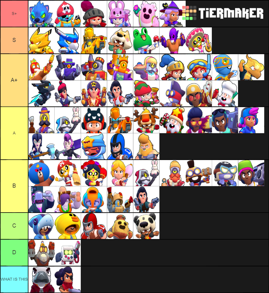 Tier list of brawl stars skins Brawlstars