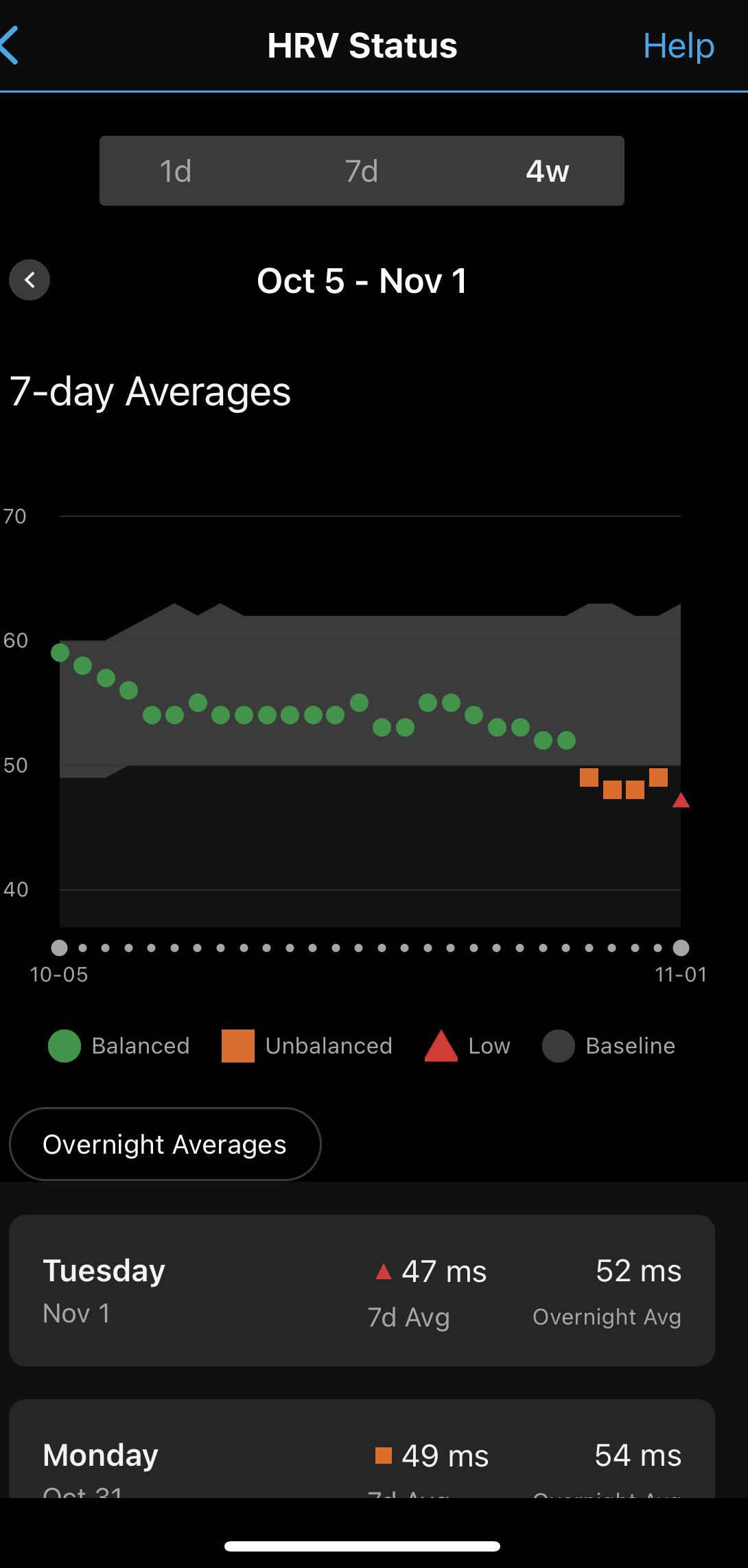 When to use HRV status (currently low) vs HRV Stress test (currently