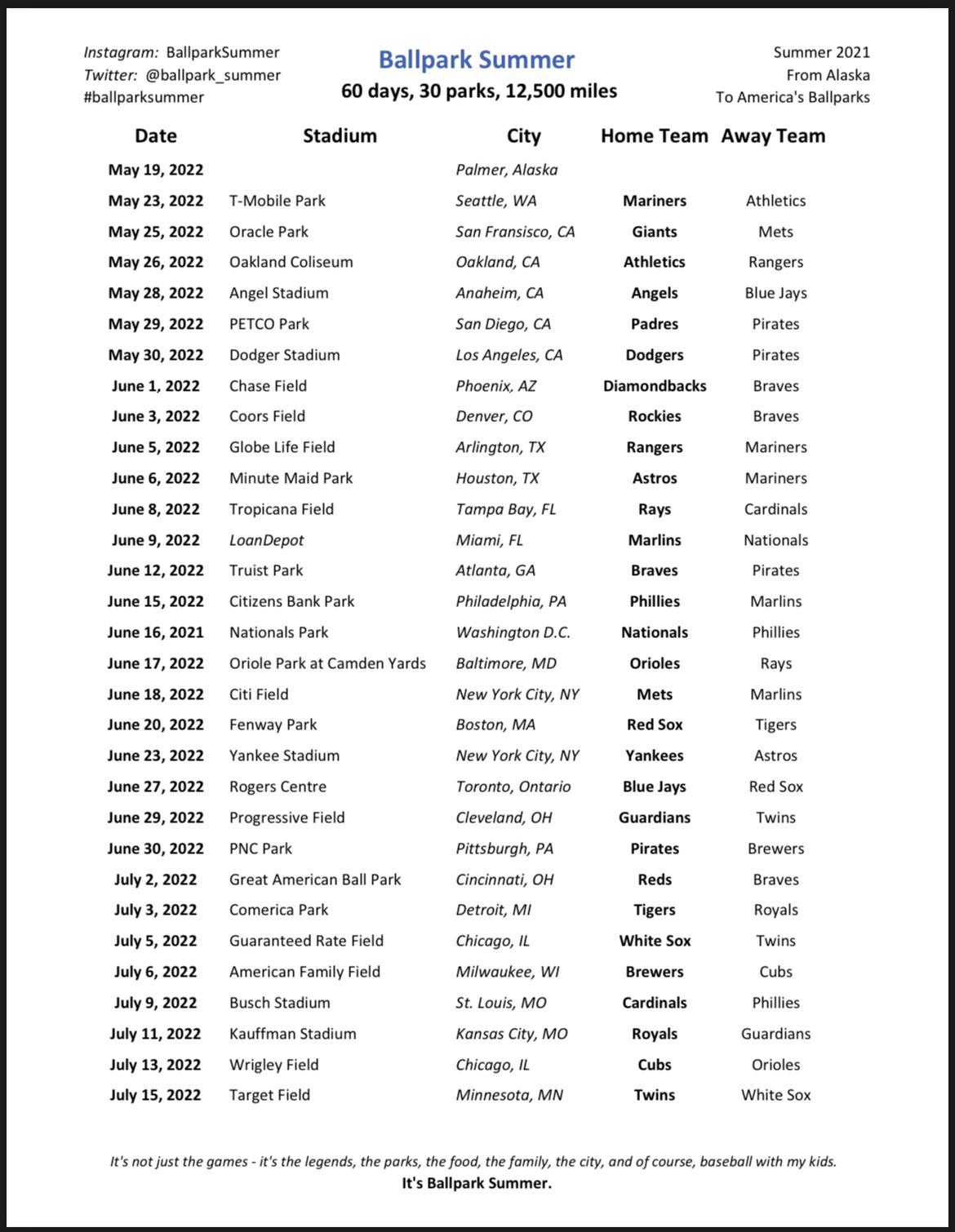 Ballpark Summer Road Trip. Thoughts, ideas, advice? r/baseball