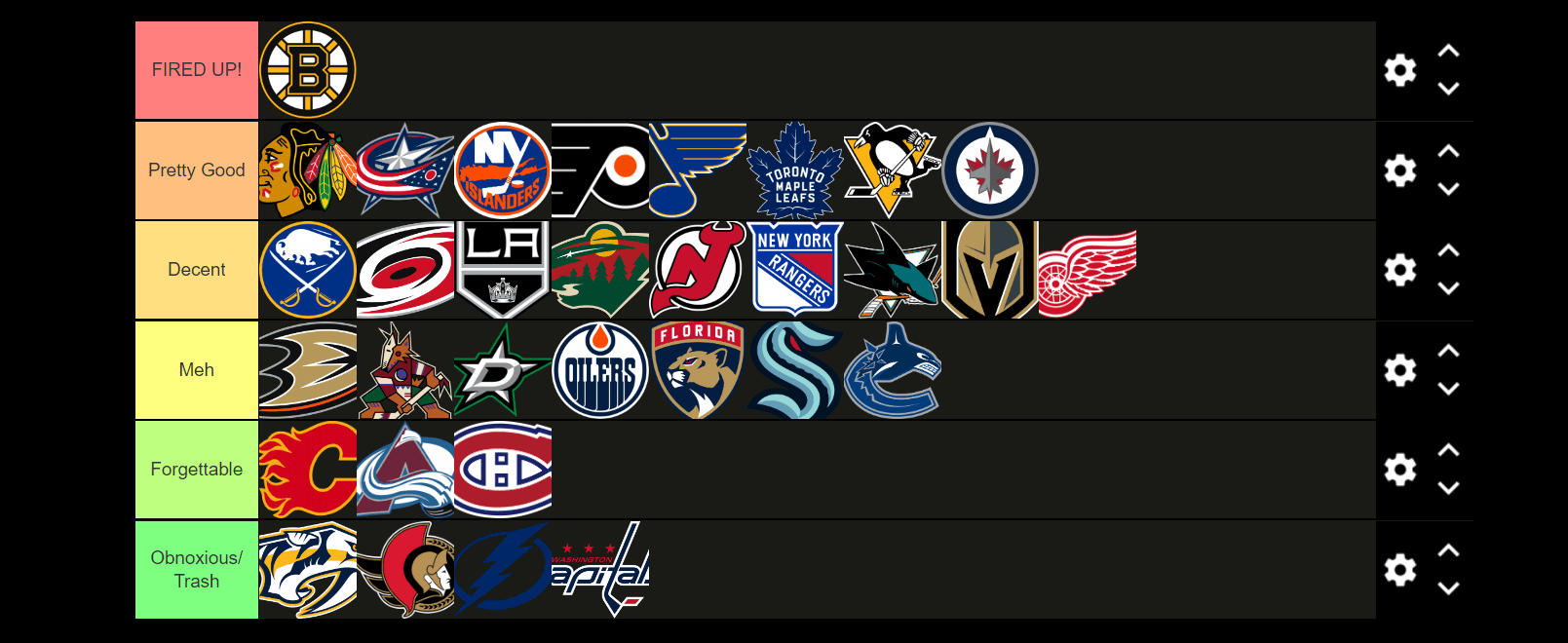 NHL Goal Horn Tier List r/nhl