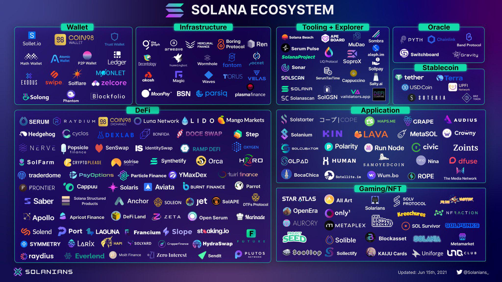 The Solana ecosystem is absolutely booming. What are your favorite
