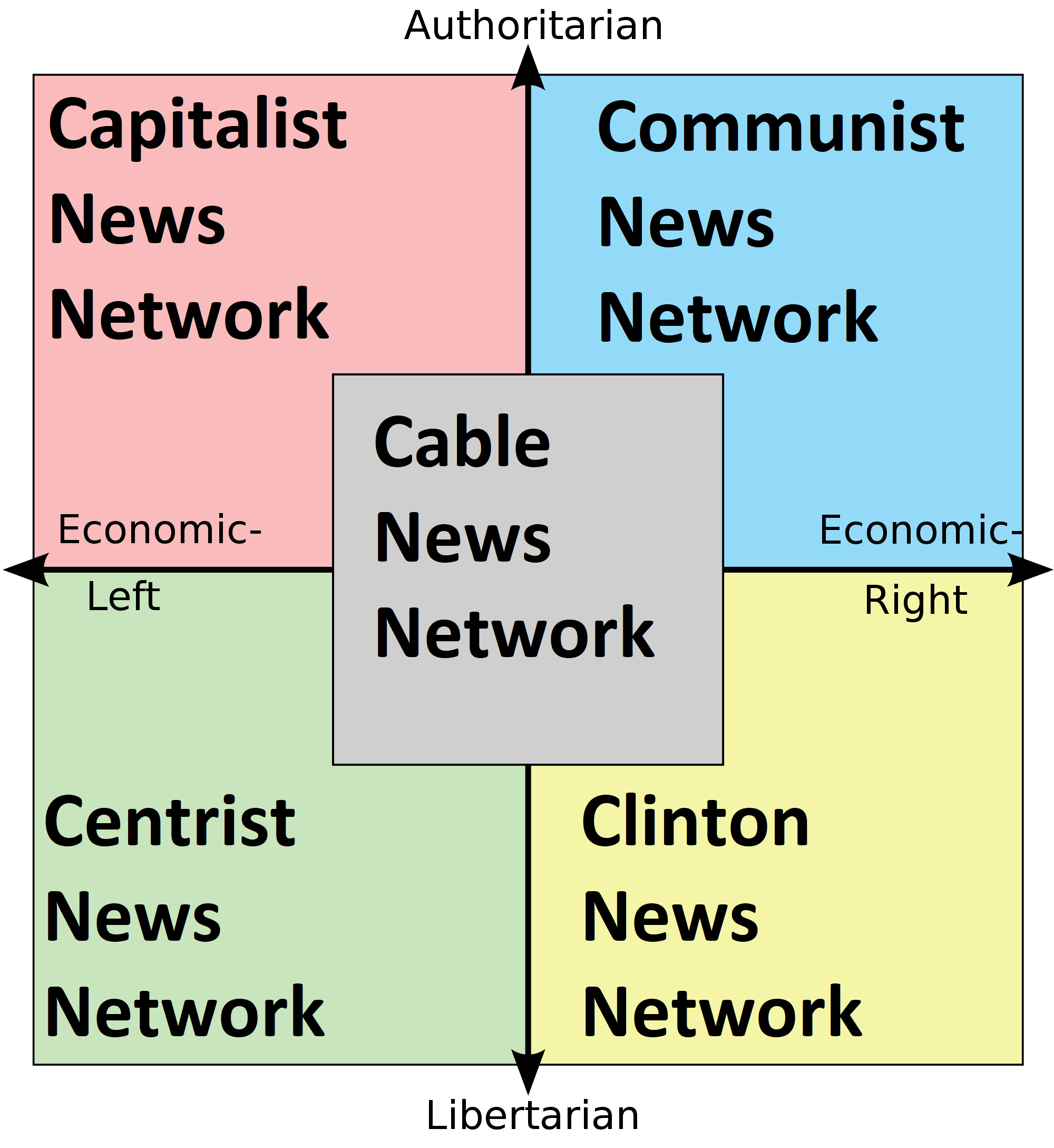 What do the letters in CNN stand for?