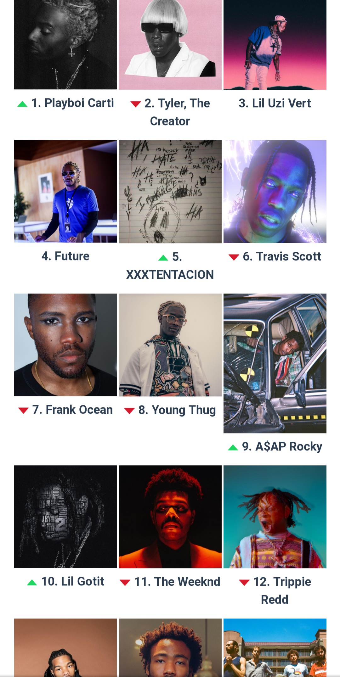 carti just dethroned my most listened artist today, he is now my number