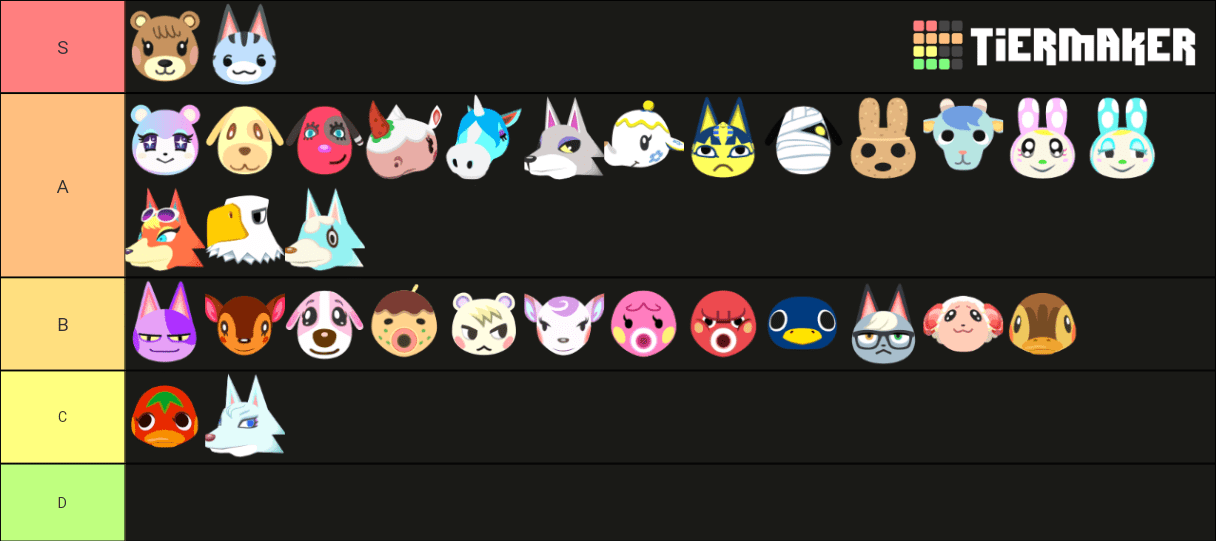 popular villager tier list r/AnimalCrossing