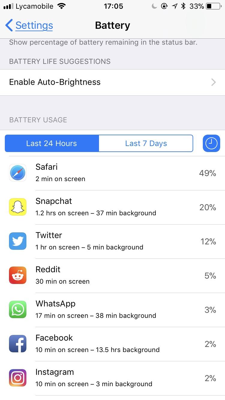 Why is safari using so much battery for just 2 mins on screen ? iPhone