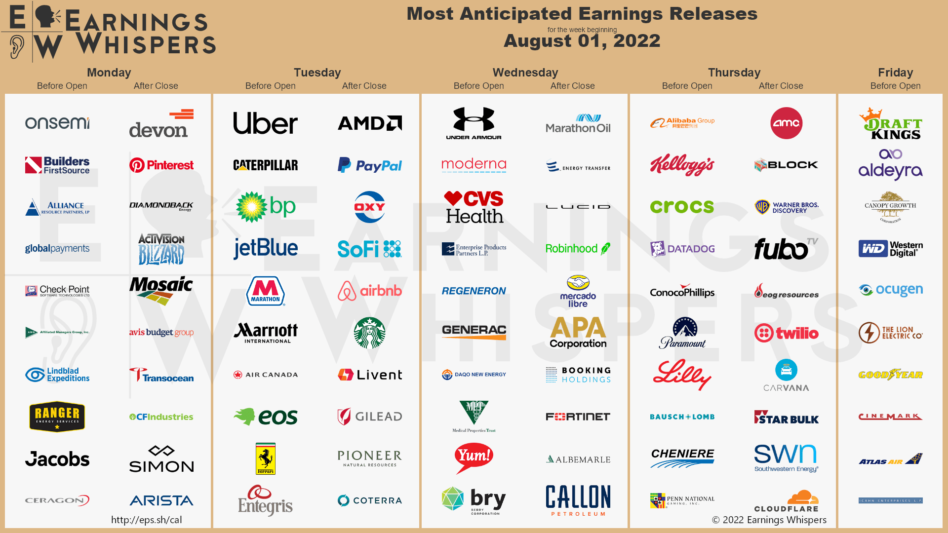 Most Anticipated Earnings Releases for the week ending August 5th, 2022