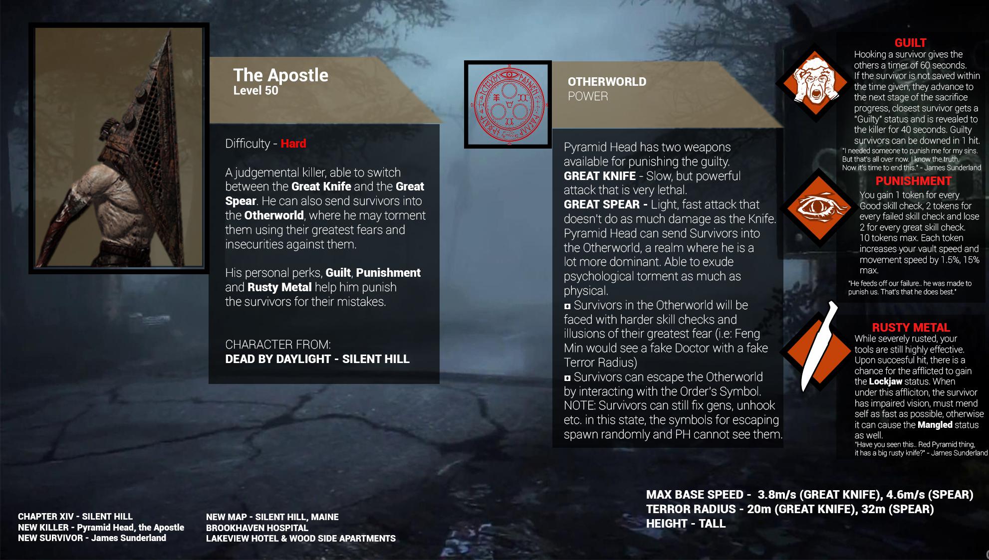 Killer concept 2 PYRAMID HEAD deadbydaylight