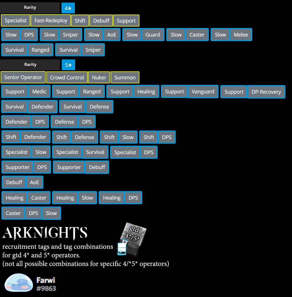 Recruitment tag arknights
